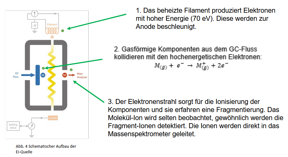 Electron Impact Ionization